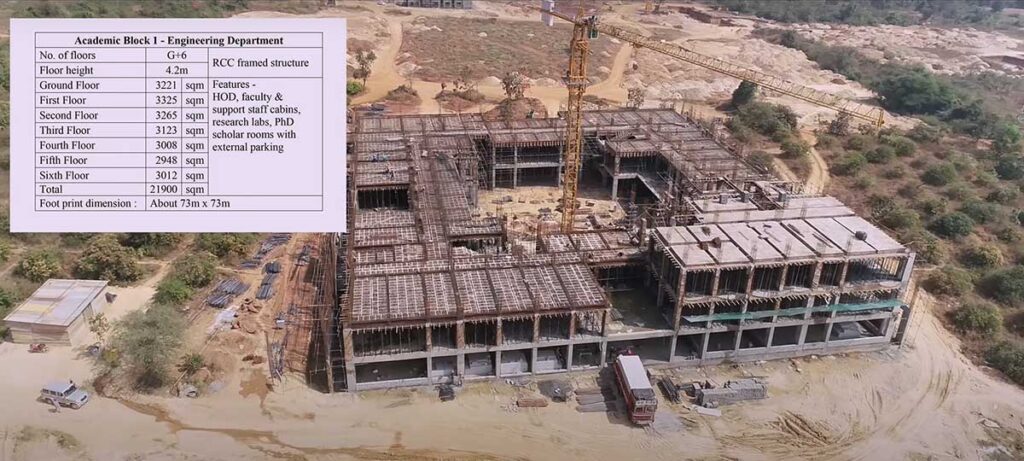 IIT Dharwad Under Construction