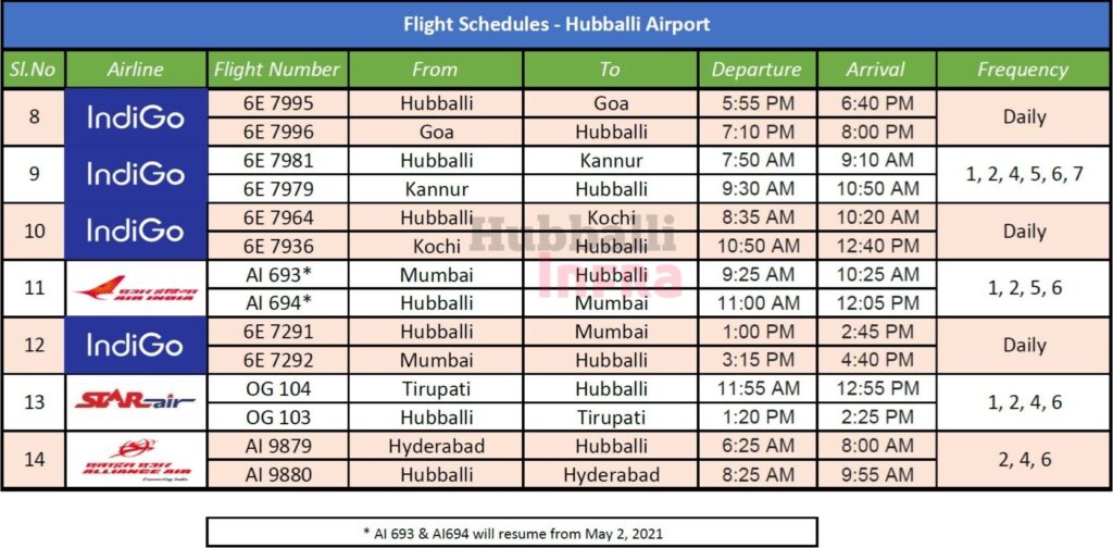 Hubli Airport Flight Schedule