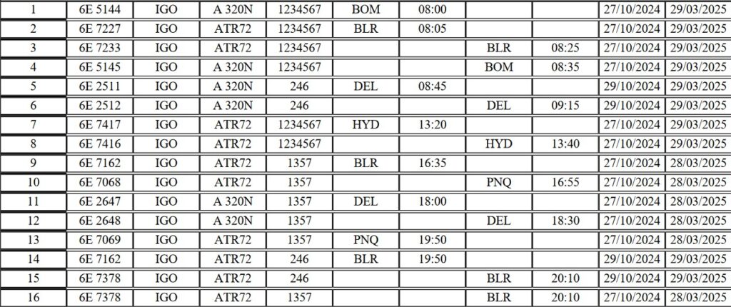 IndiGo flight schedule at Hubballi Airport